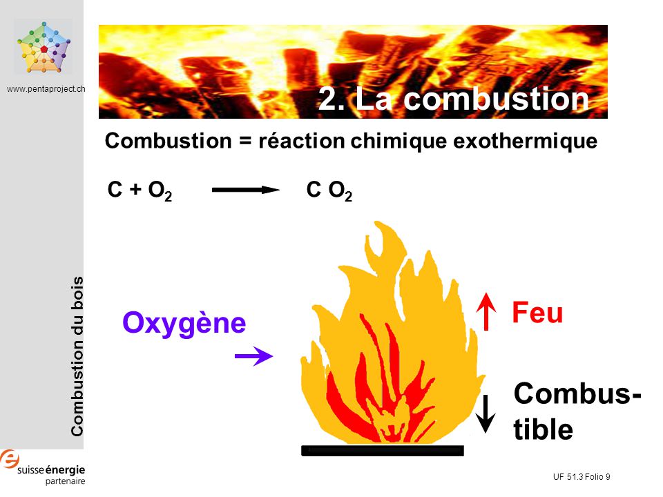 Ntroduire 59 Imagen Formule De La Combustion Fr Thptnganamst Edu Vn